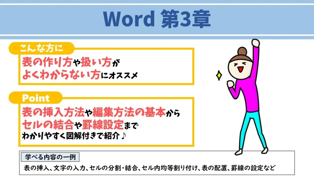 Word第3章