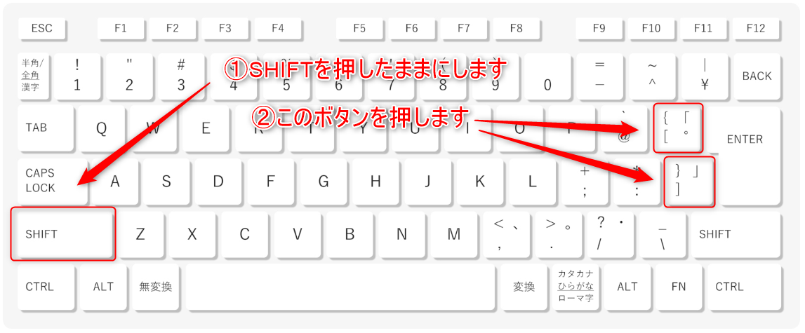 シフトキーと括弧キーの位置を示しているキーボードの画像