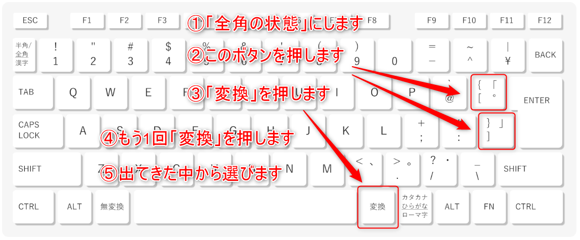 変換キーと括弧キーの位置を示しているキーボードの画像