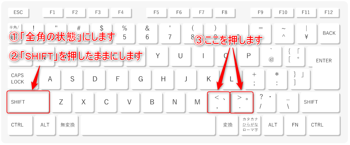 シフトキーと括弧キーの位置を示しているキーボードの画像
