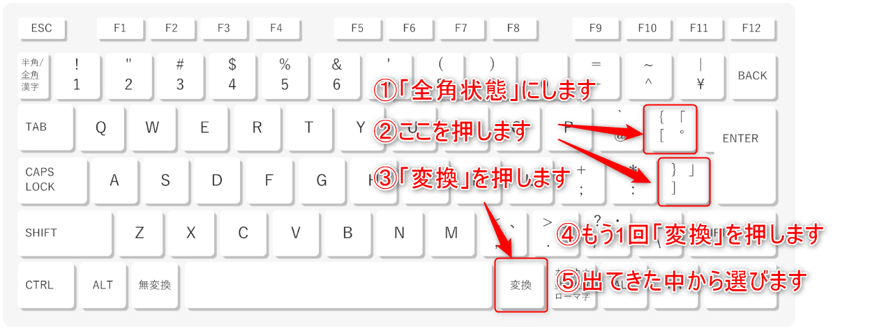 パソコンでカッコ って 全てのかっこの出し方