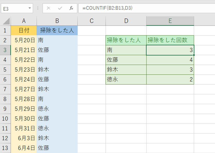 Countif カウントイフ 関数の使い方を詳しく解説 動画解説付き パソコン教室パレハ