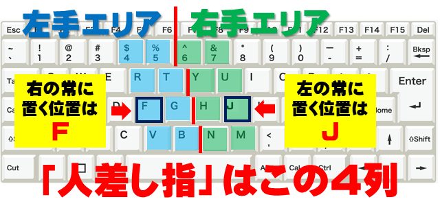 ブラインドタッチのコツ 超初心者がたった1日でマスターできる方法 パソコン教室パレハ