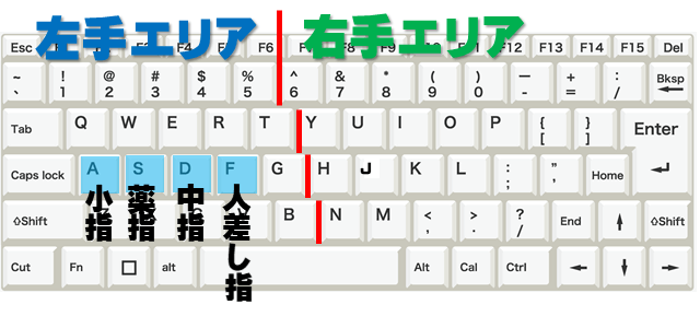 ブラインドタッチのコツ 超初心者がたった1日でマスターできる方法 パソコン教室パレハ