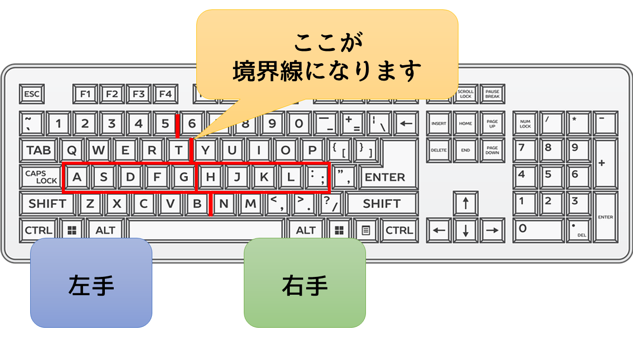 タイピング 正しい指の位置