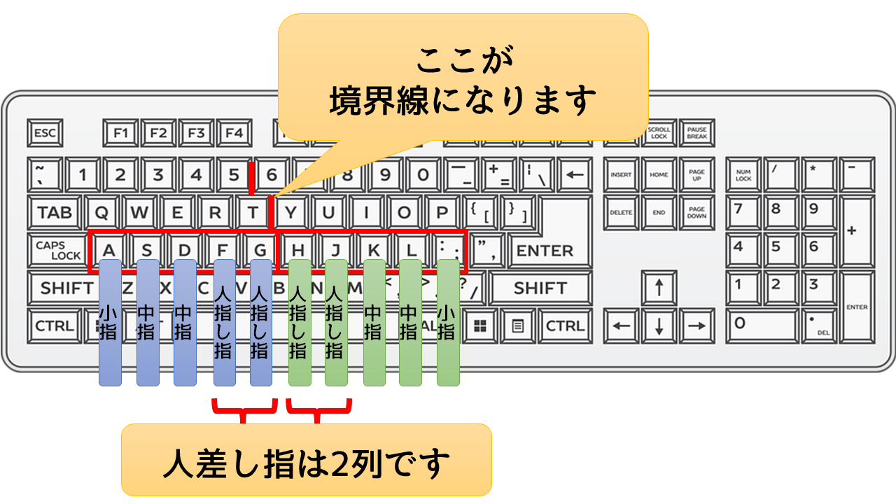 タイピングでホームポジションがずれる時の対処法 具体的な3つの原因と解決法 パソコン教室パレハ