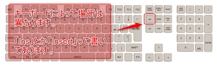 インサートキーの場所を示しているキーボードの画像