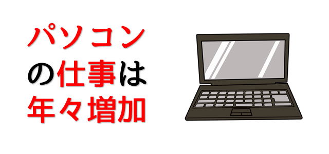 パソコンの仕事を表現しているパソコンの画像