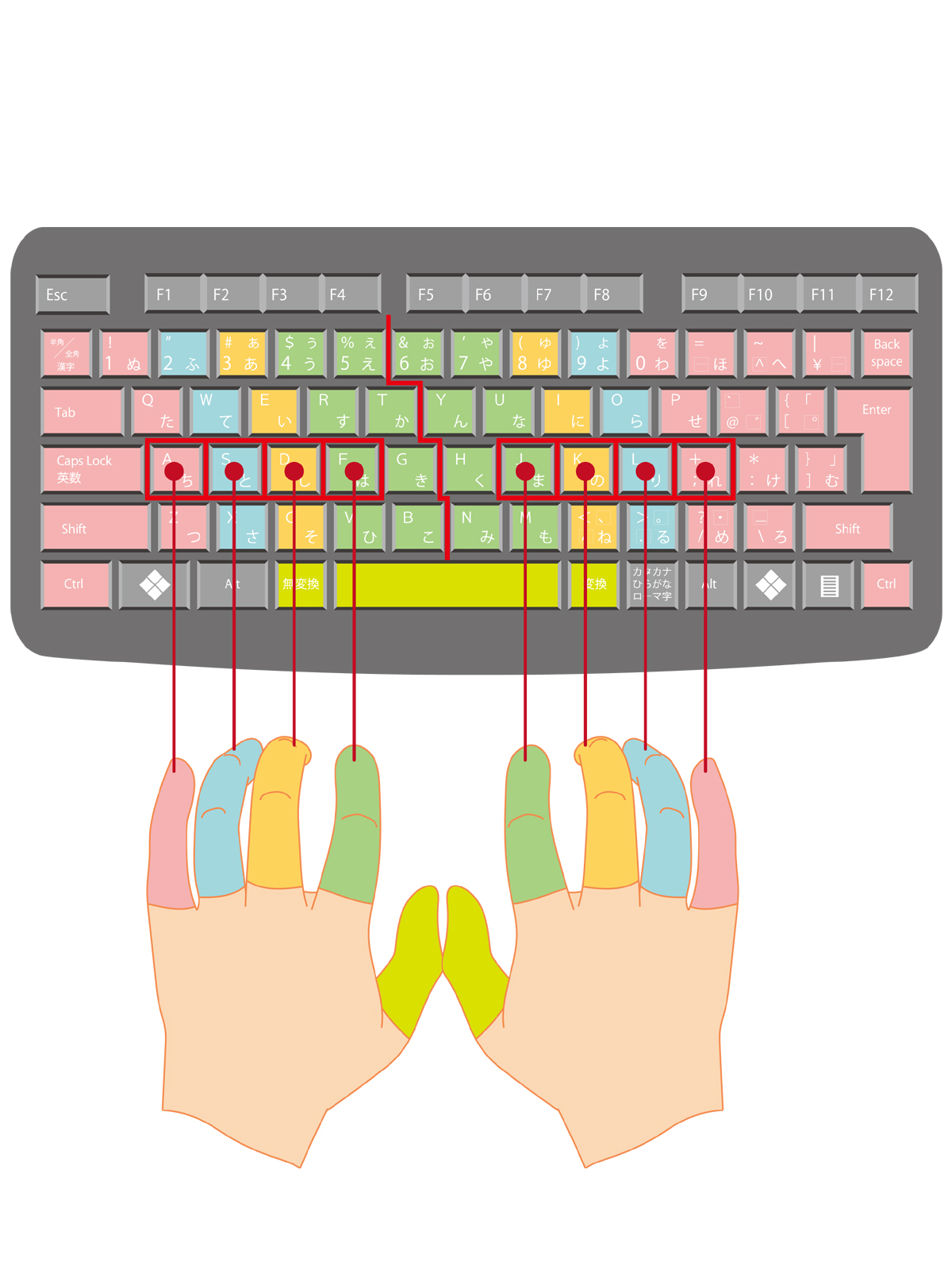 タッチタイピングではバックスペースをどの指で押すの 文字以外のキーに対する指使いを解説 パソコン教室パレハ