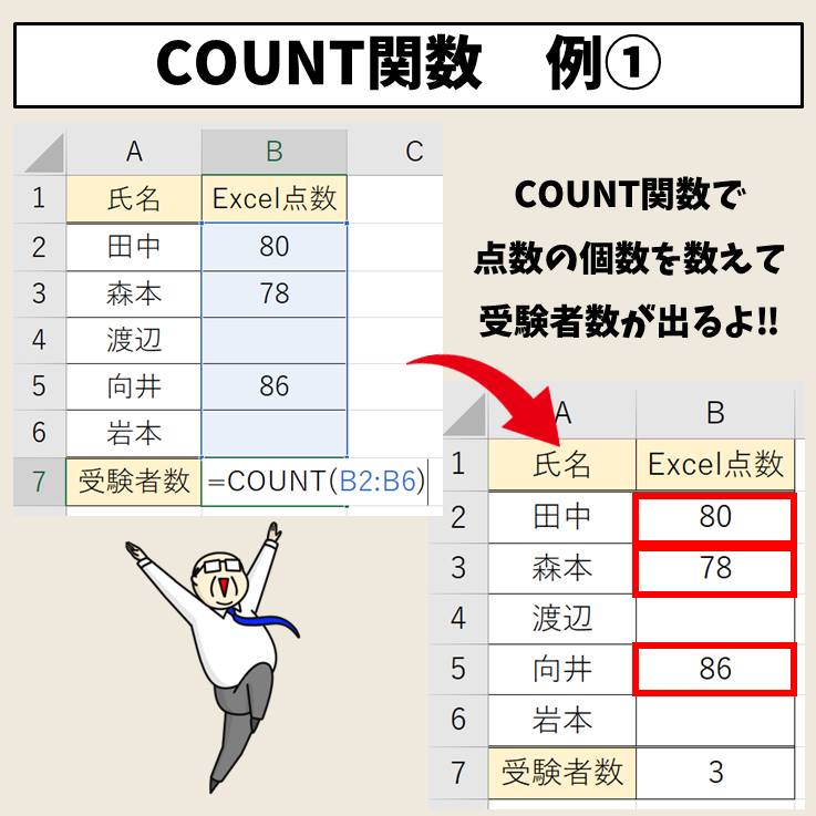 Count とは わかりやすく – Counta 使い方 : Excelの基本:COUNT関数の使い方 – KLWK