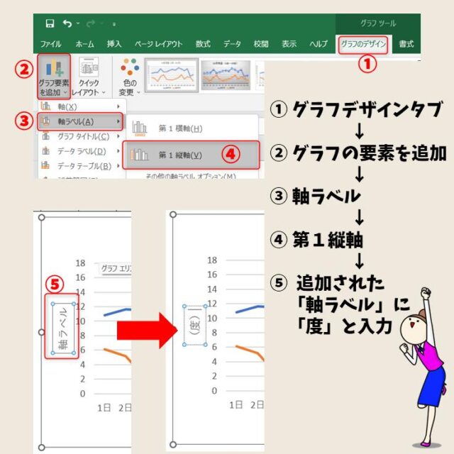 Excel(エクセル)｜折れ線グラフを作る方法