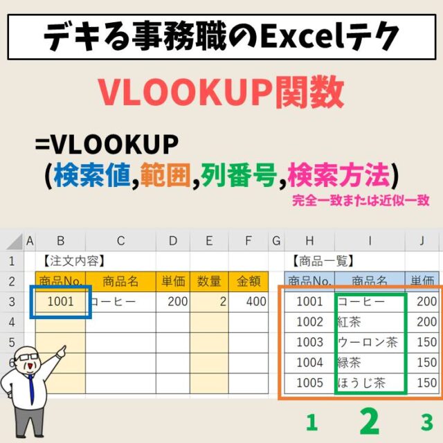 Excel（エクセル）でvlookup関数について解説