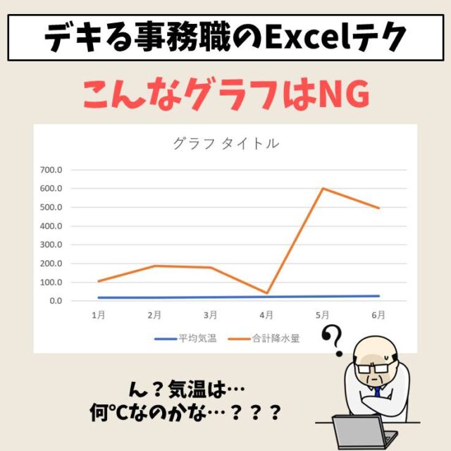 Excel｜2軸を使った複合グラフ