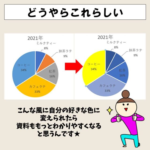Excel(エクセル)｜円グラフの色を変更する方法