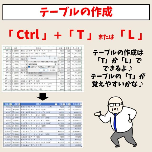 テーブルの作成｜Ctrl + T　または　Ctrl + L
