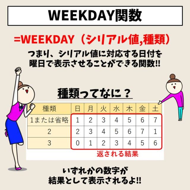 Excel(エクセル)｜WEEKDAY関数の使い方