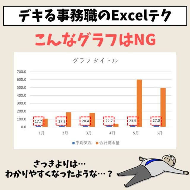 Excel｜2軸を使った複合グラフ