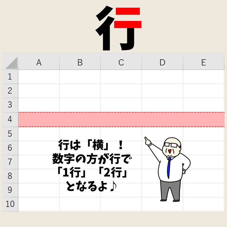 excel 列行 どちら – エクセル 行と列の操作 – BETE