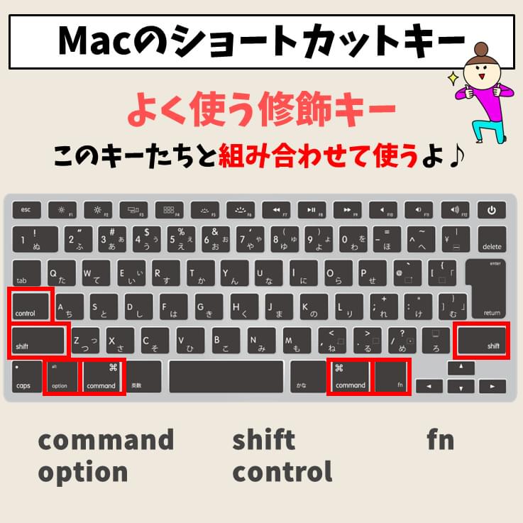 Mac(マック)｜ショートカットキー早見表