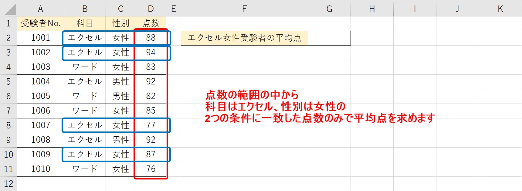 AVERAGEIFS関数の説明