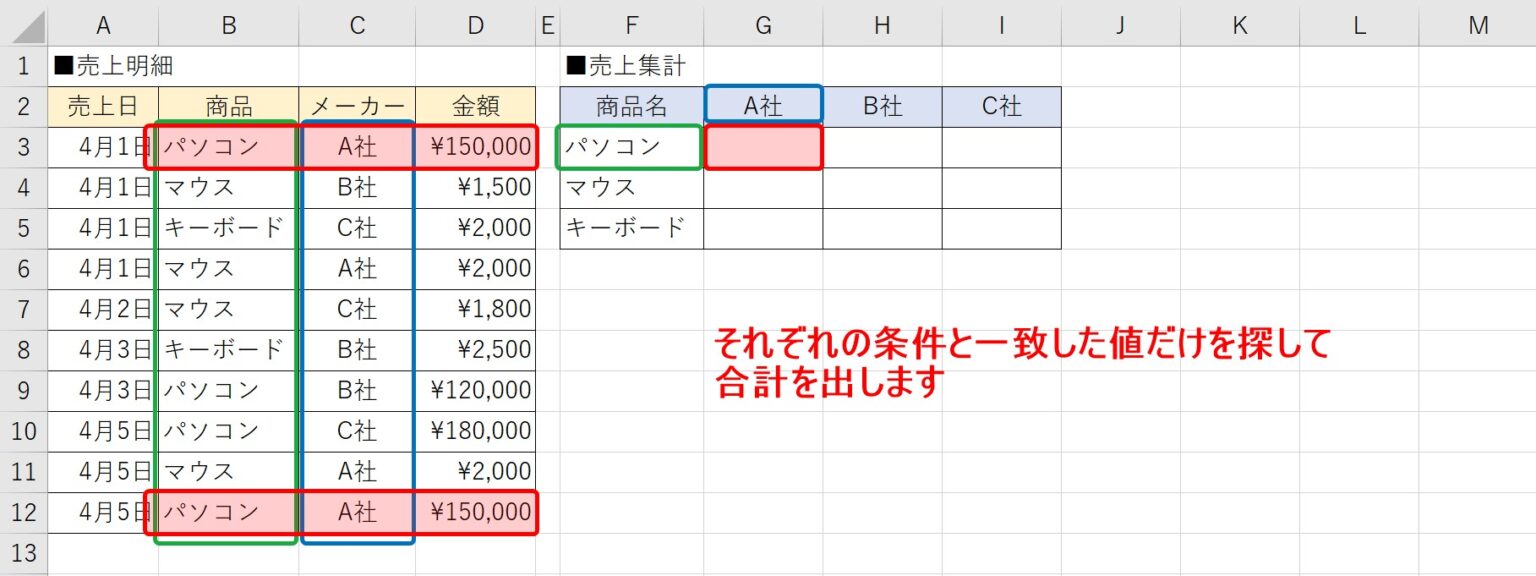 Excel エクセル ｜sumifs関数の使い方｜複数条件で合計する方法