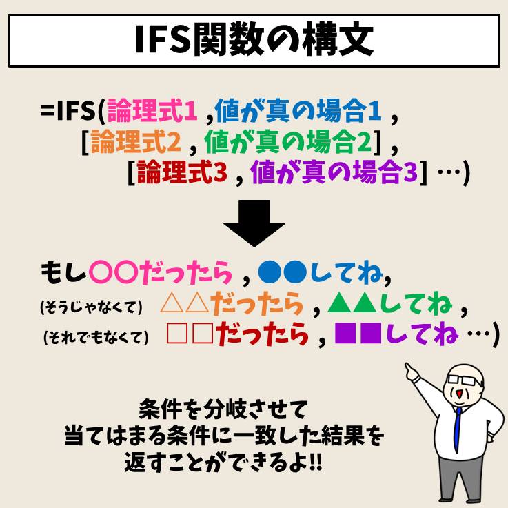 Excel(エクセル)|IFS関数|簡単に複数条件を設定できる