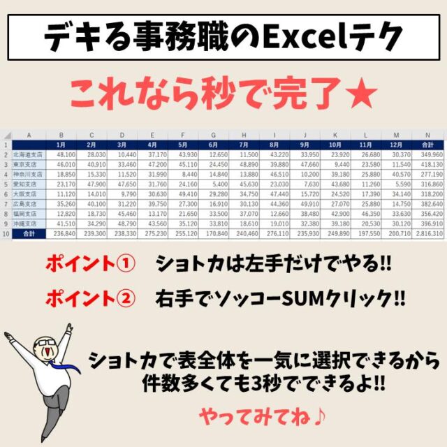 Excel(エクセル)｜SUM関数の使い方