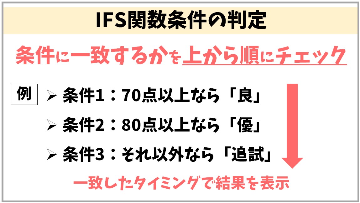 IFS関数