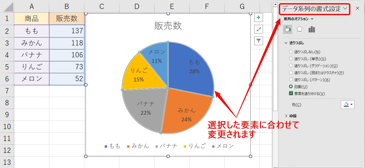 円グラフ解説