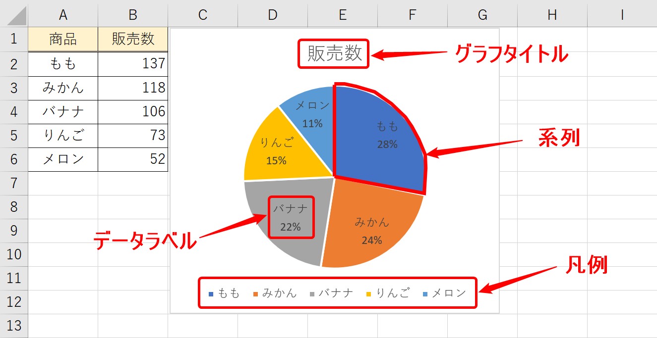 円グラフ解説