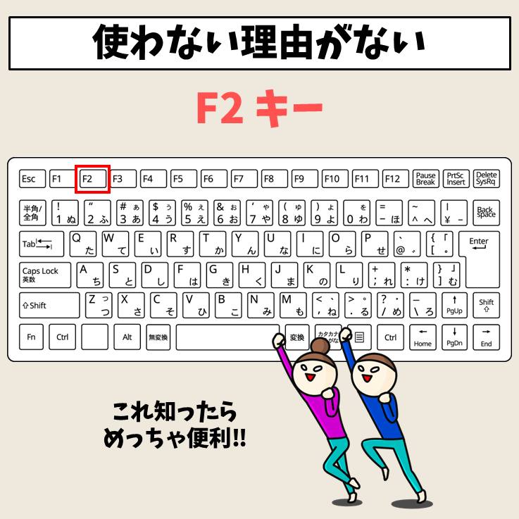 F2 押し方: Fキー一覧表 , 【便利】ファンクションキー（F1～F12）の使い方 – JNOIR