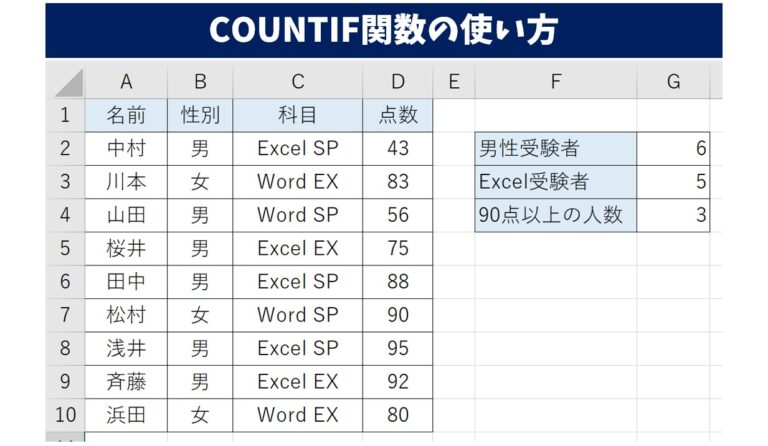 Excel(エクセル) | COUNTIF関数使い方｜複数条件(ANDやOR)を指定する方法