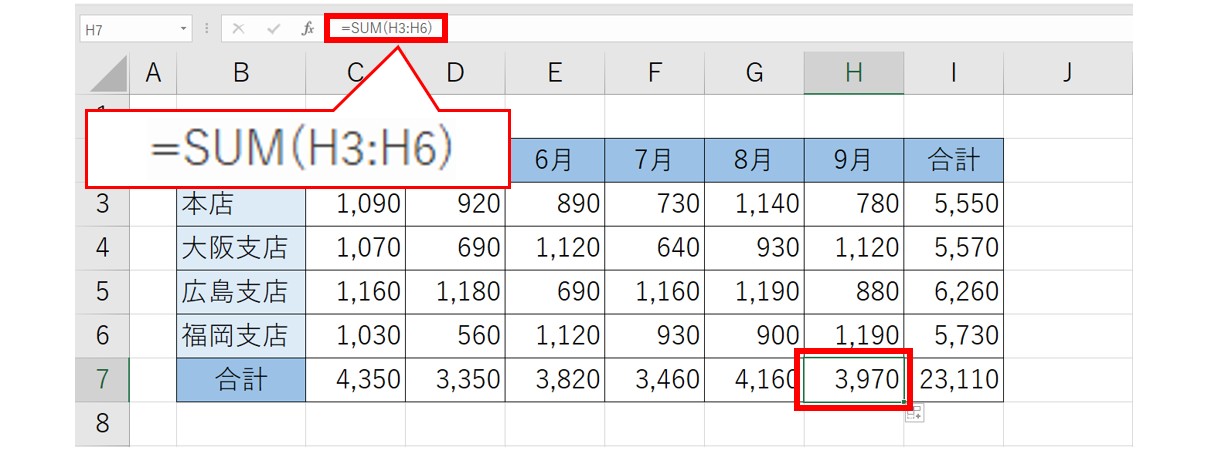 SUM関数を使って合計を出す方法