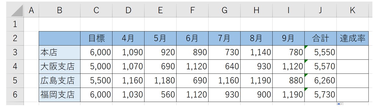 SUM関数を使って合計を出す方法