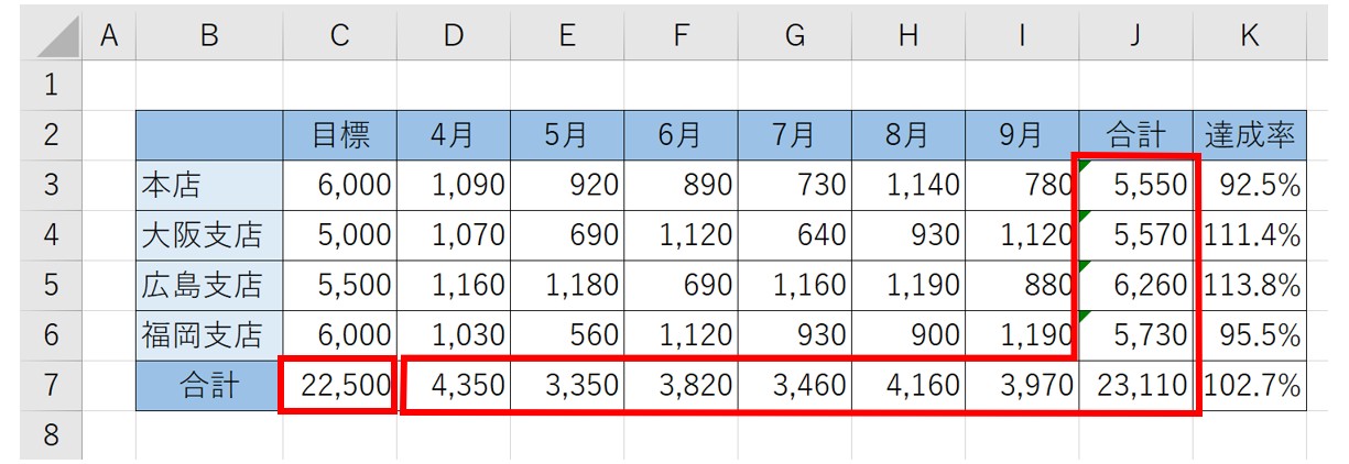 SUM関数を使って合計を出す方法