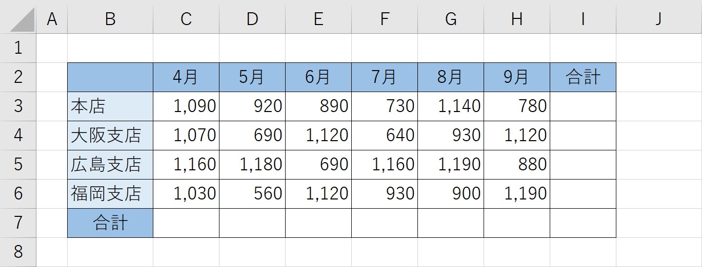 SUM関数を使って合計を出す方法