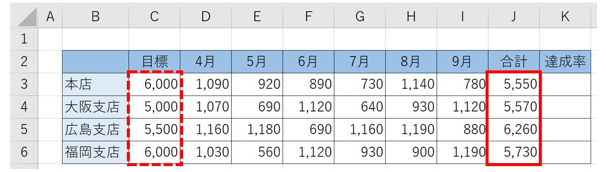 SUM関数を使って合計を出す方法