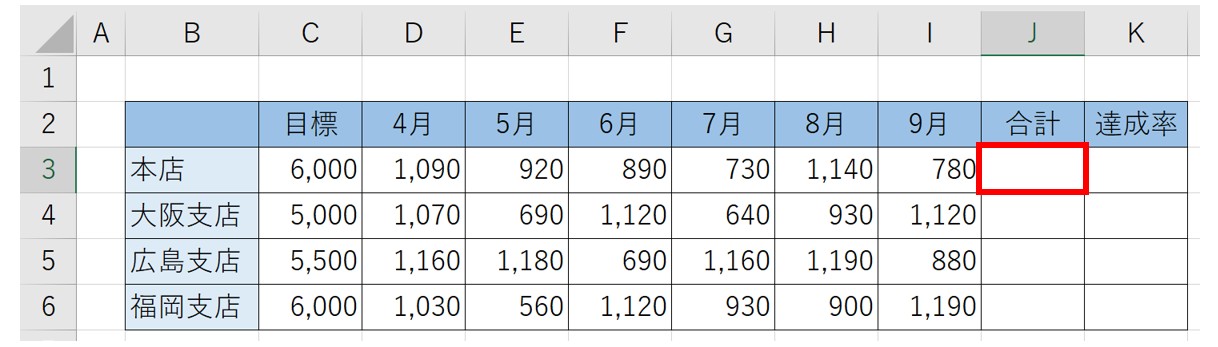 SUM関数を使って合計を出す方法