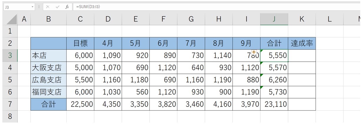 SUM関数を使って合計を出す方法