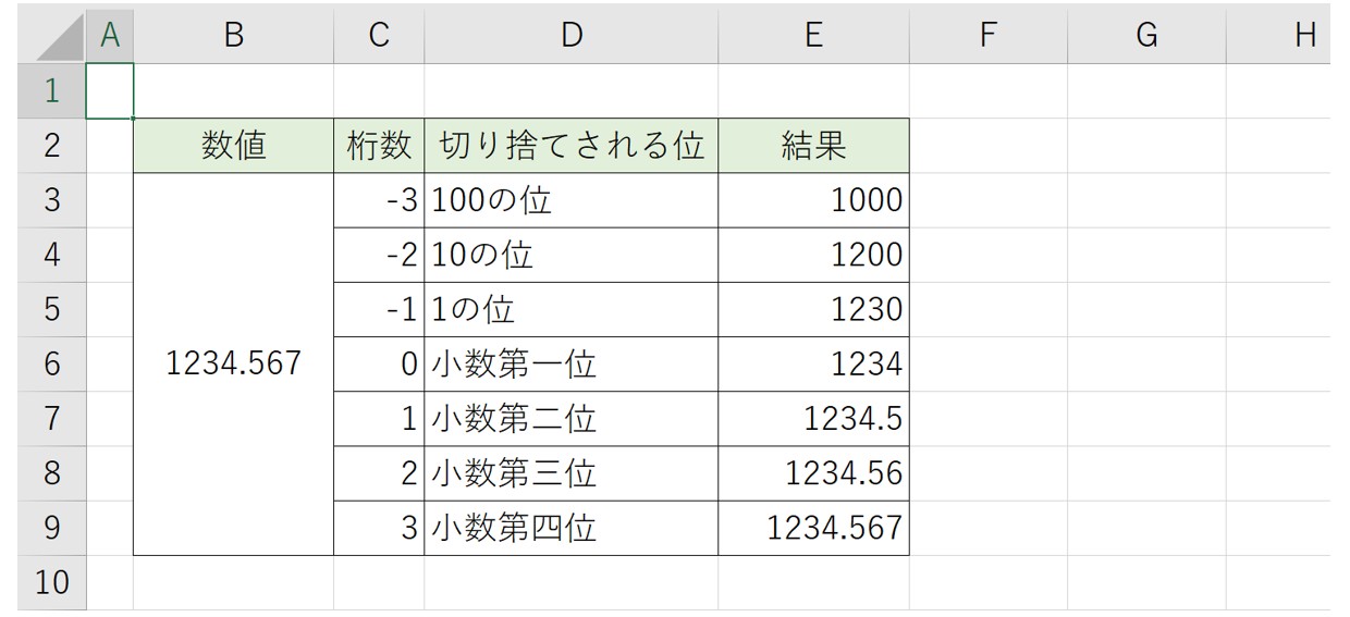 ROUNDDOWN関数の使い方