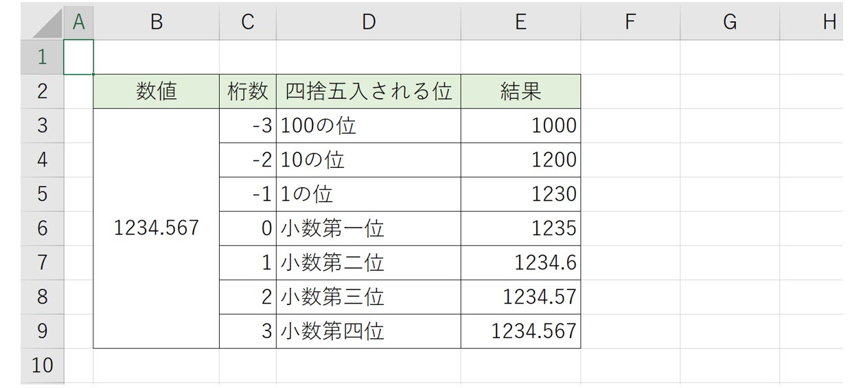 ROUND関数の基本の使い方