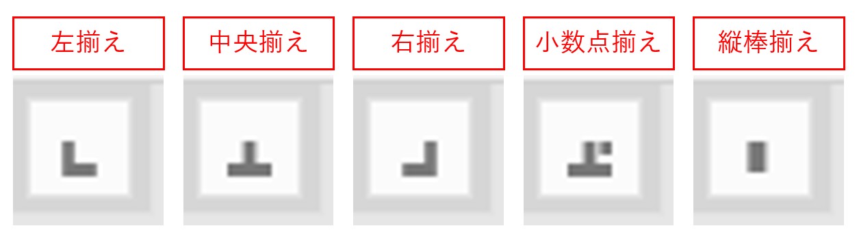 ワード　タブ設定で文字の位置を揃える方法