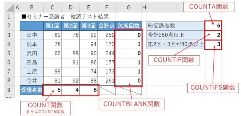 Excel(エクセル)|COUNT関数の使い方と数を数えるその他の関 数