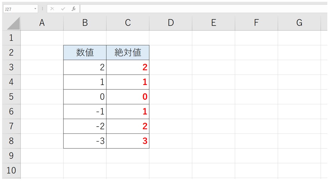 Excel(エクセル)で絶対値を出す方法