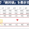 Excel(エクセル)で絶対値を出すABS関数