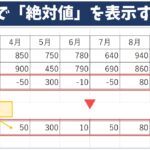 Excel(エクセル)で絶対値を出すABS関数