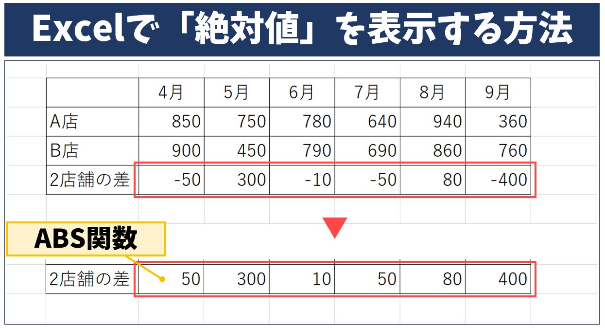 Excel(エクセル)で絶対値を出すABS関数