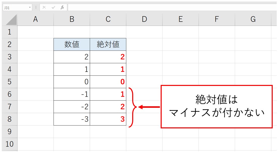 Excel(エクセル)で絶対値を出す方法