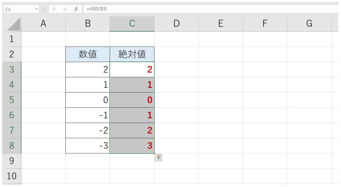 Excel(エクセル)で絶対値を出す方法