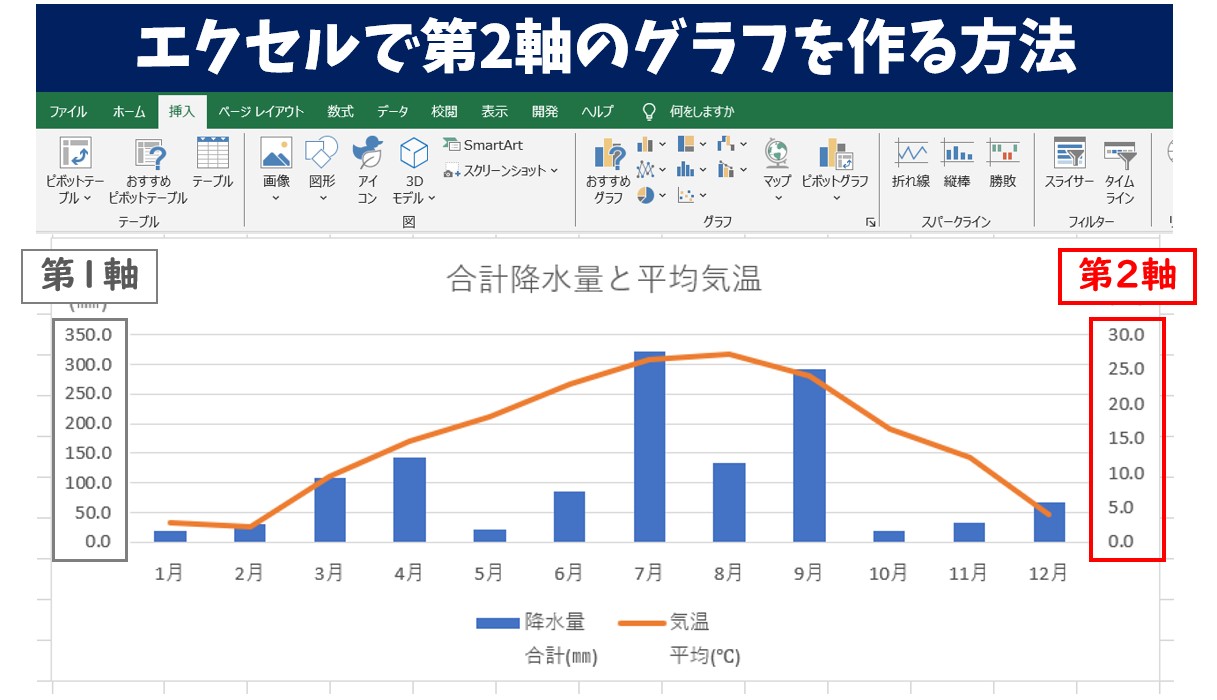 エクセルで第2軸のグラフを作る方法